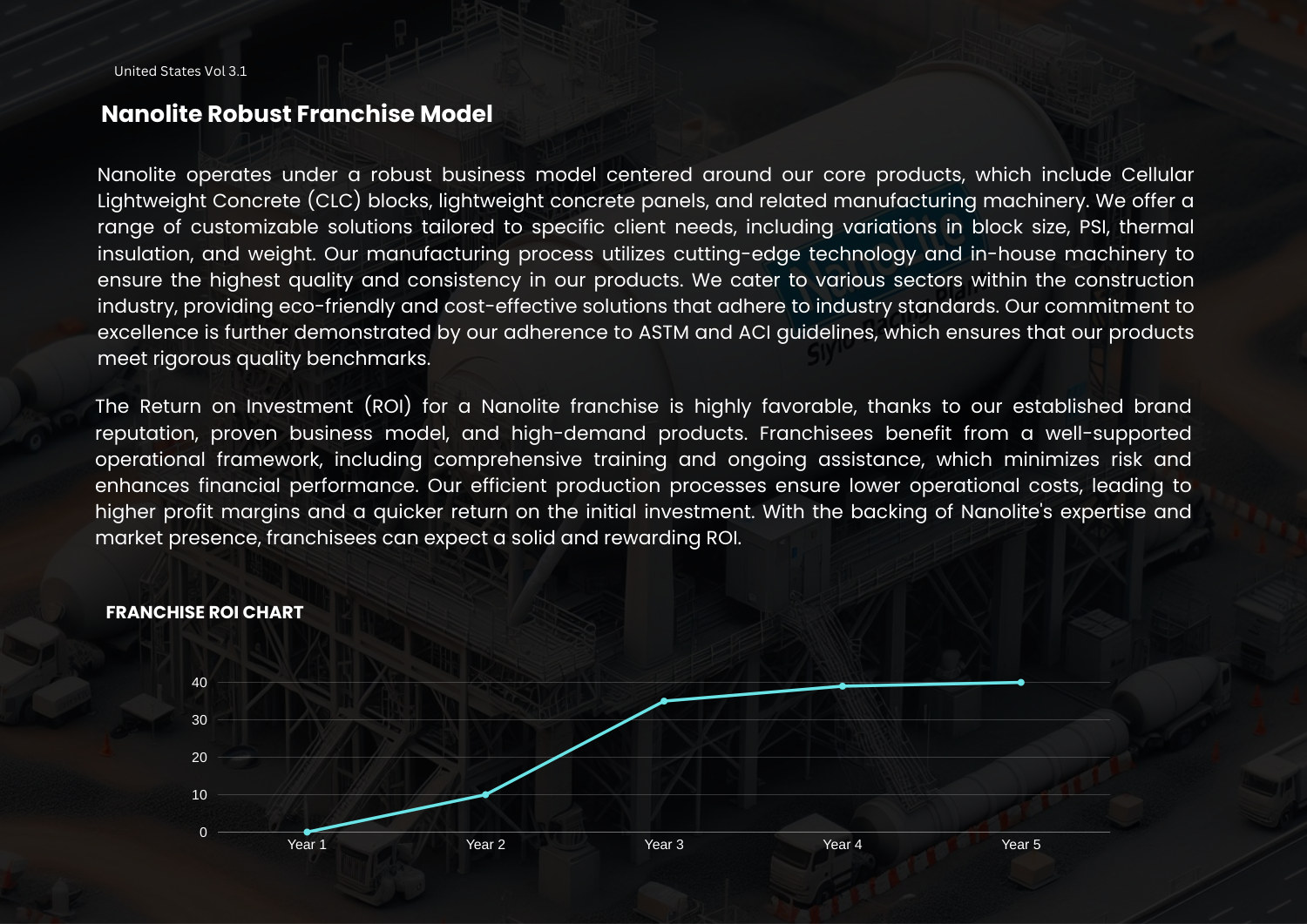 Corporate profile — page 9, section 9